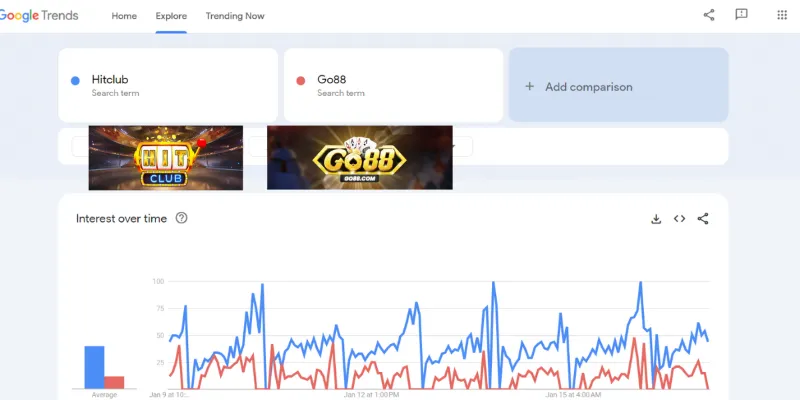 So sánh Hitclub vs Go88